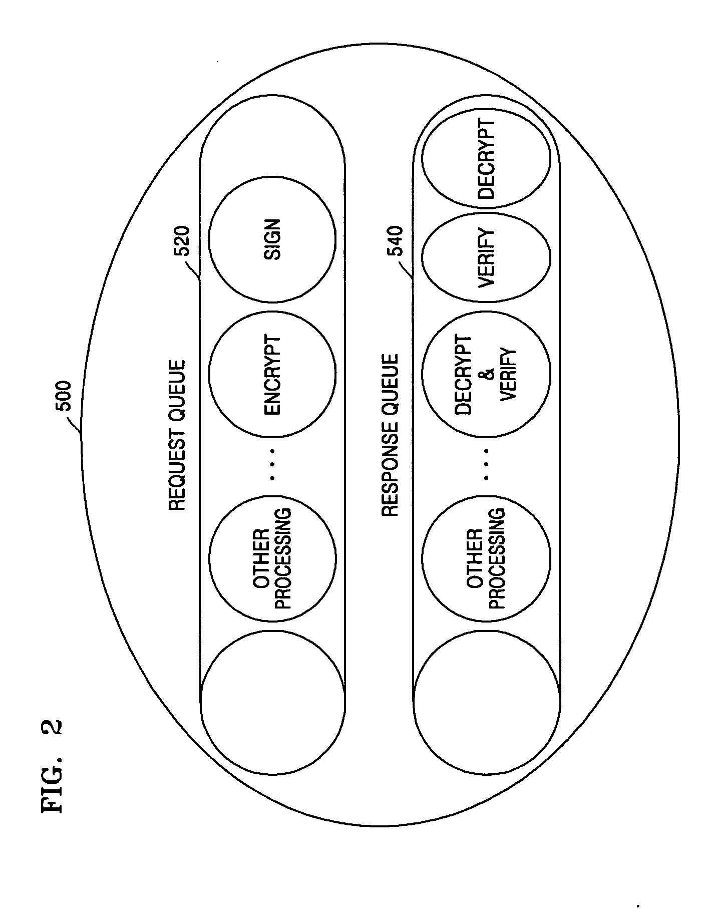 Message security processing system and method for web services