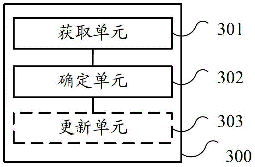 Method and device for traffic load sharing