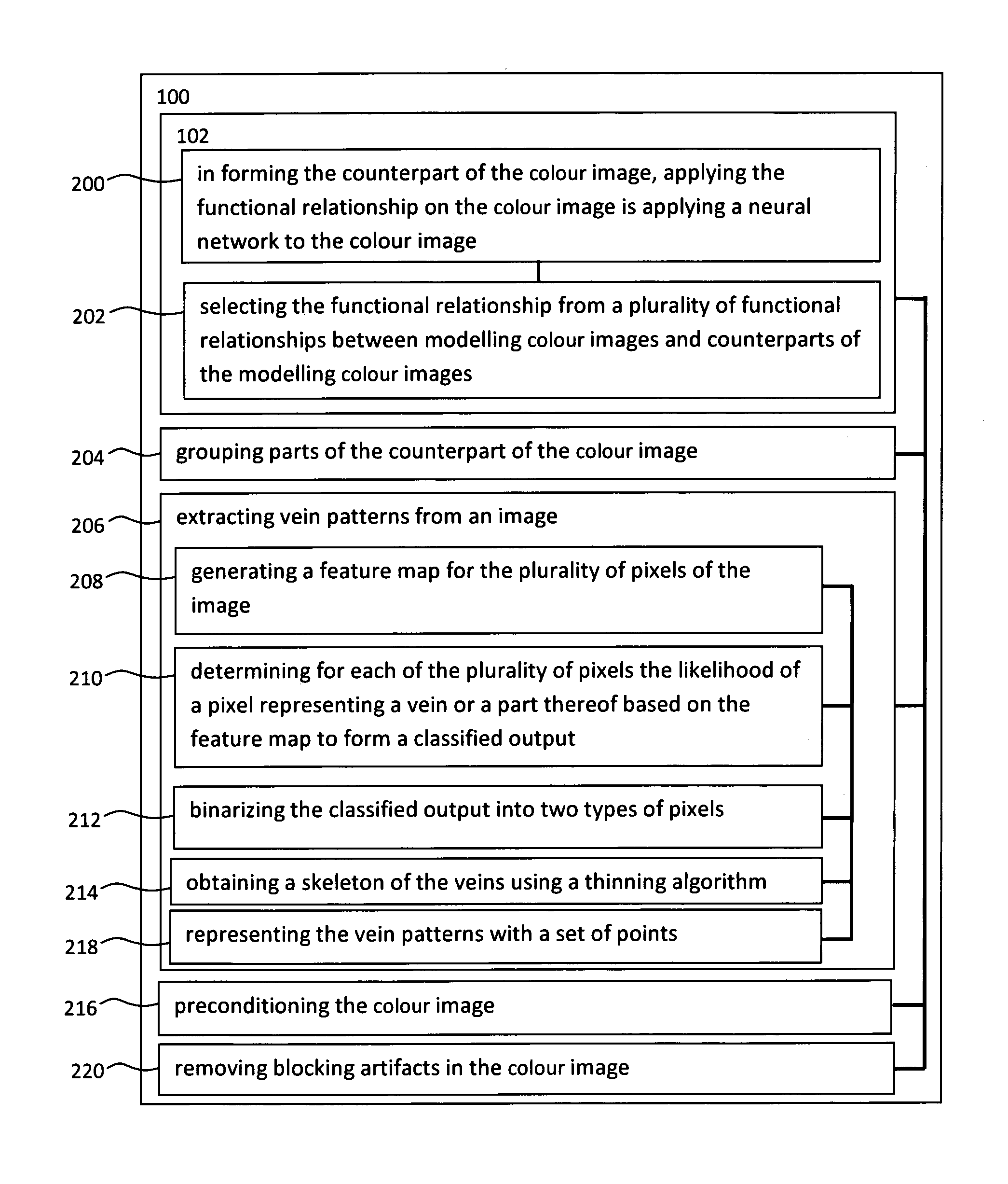 Method and an apparatus for determining vein patterns from a colour image