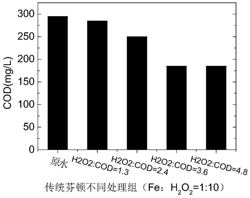 Catalytic oxidation purification device and method for high-chlorine degradation-resistant wastewater