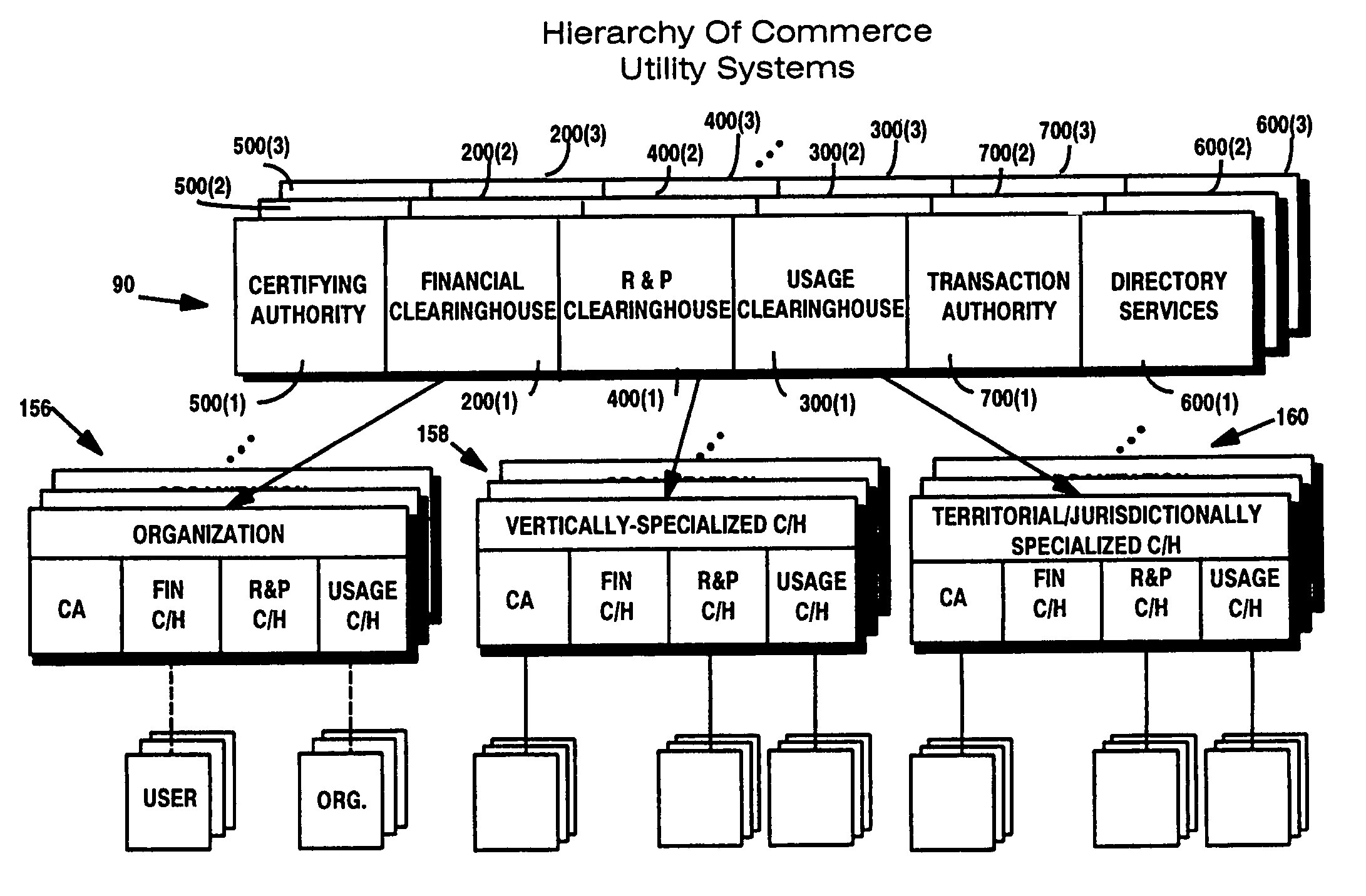 Trusted infrastructure support systems, methods and techniques for secure electronic commerce, electronic transactions, commerce process control and automation, distributed computing, and rights management