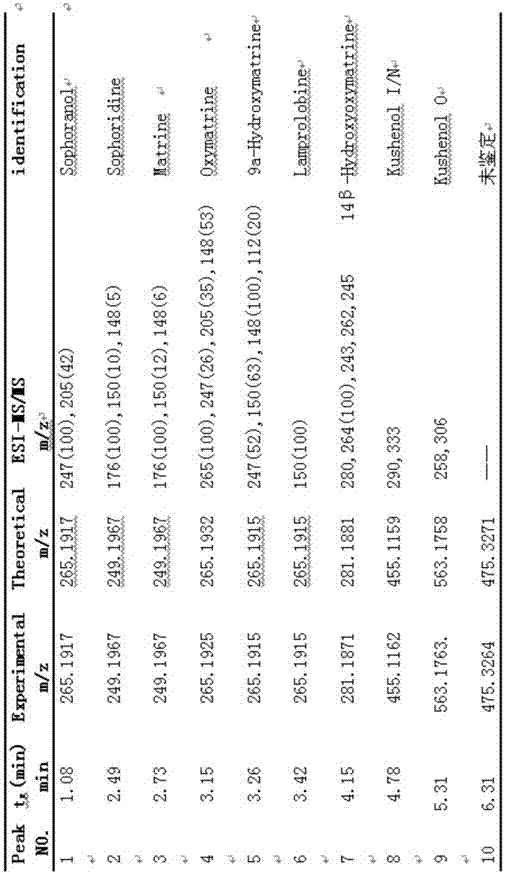 Ethyl acetate extract of radix sophorae tonkinensis, as well as preparation method, detection method and application thereof