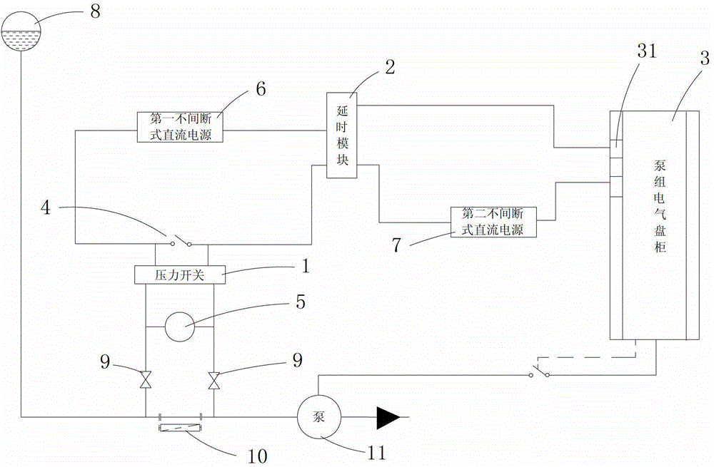 Pressure control method and device for nuclear power plant pump set