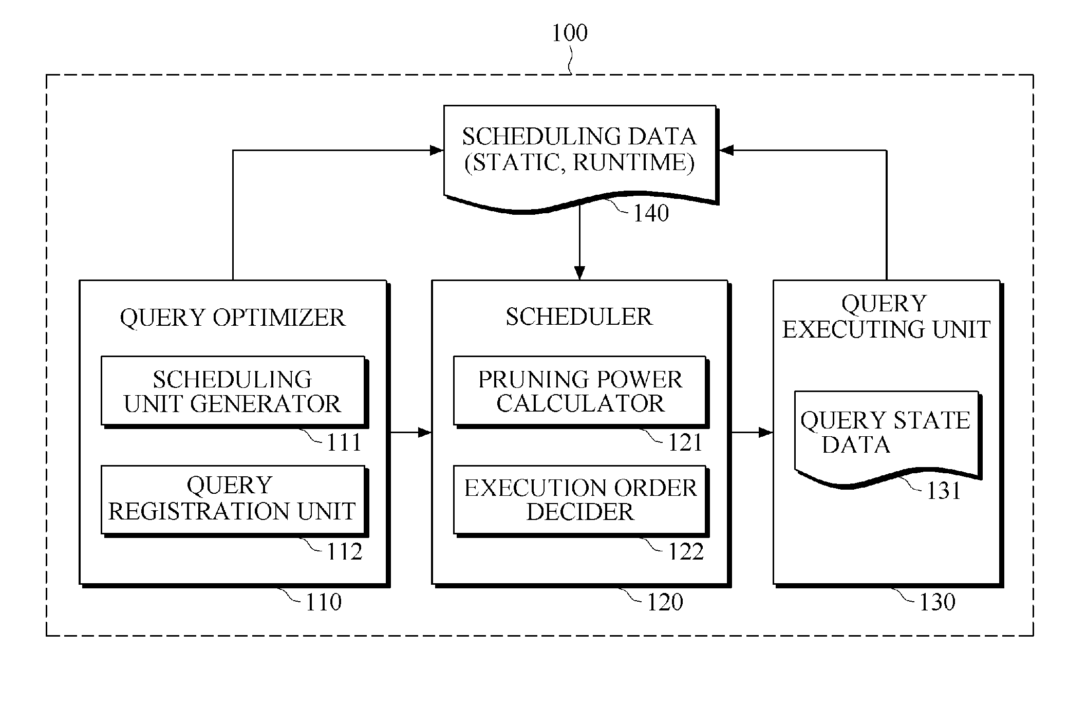 Apparatus and method for scheduling user defined operator (UDO) in data stream management system (DSMS)