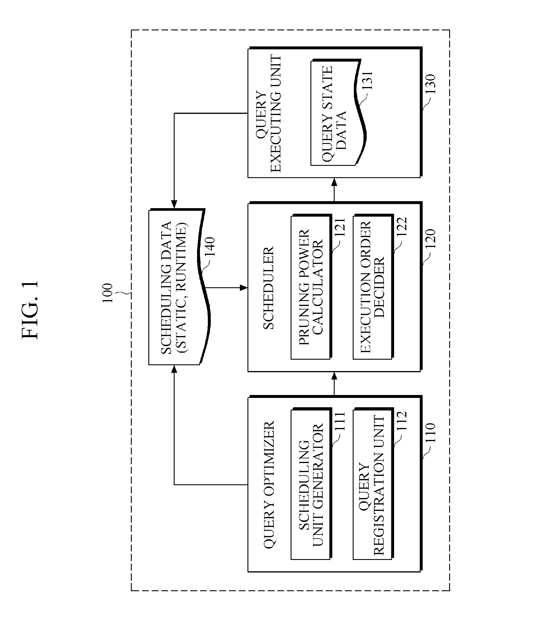 Apparatus and method for scheduling user defined operator (UDO) in data stream management system (DSMS)