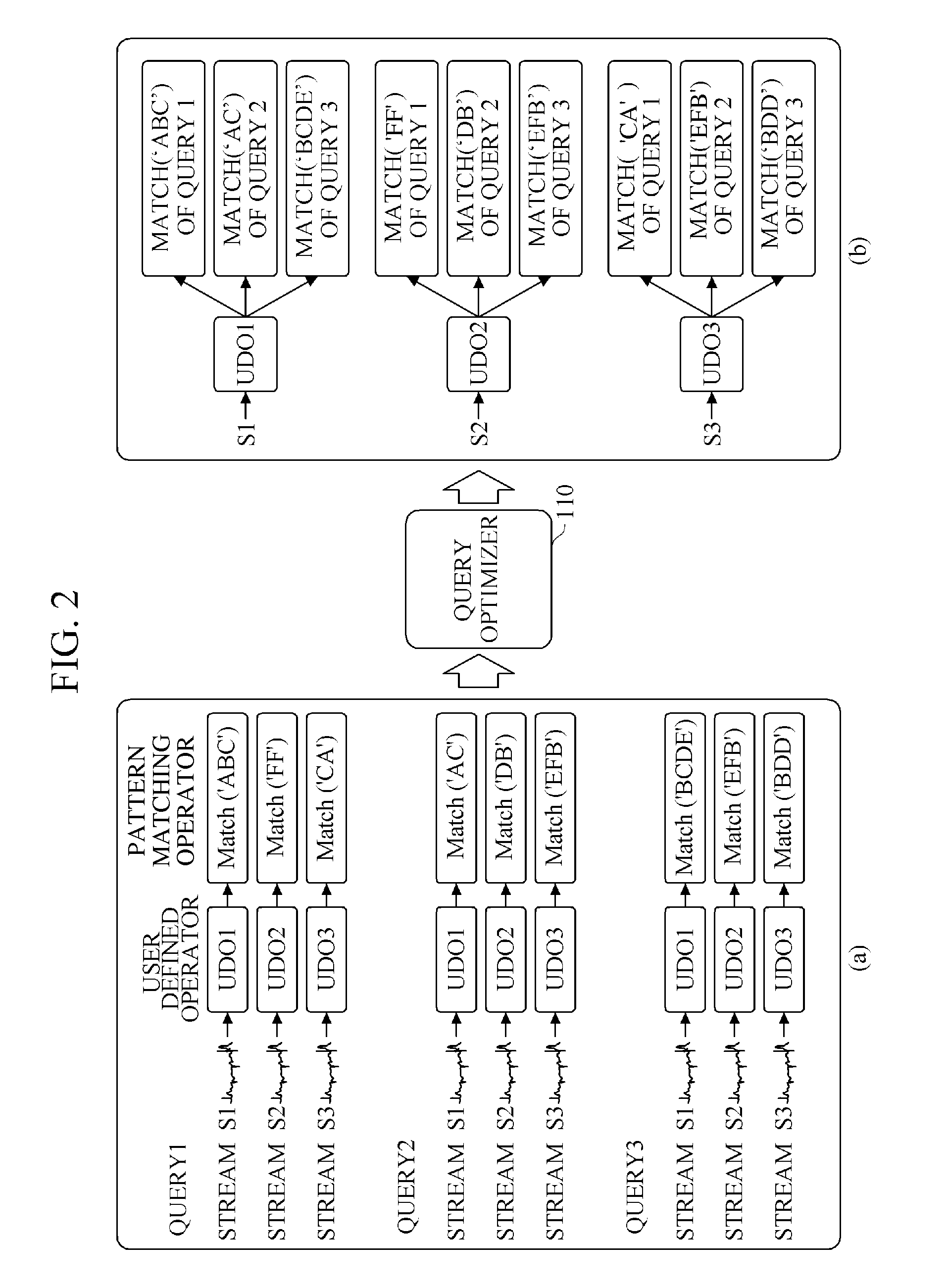 Apparatus and method for scheduling user defined operator (UDO) in data stream management system (DSMS)