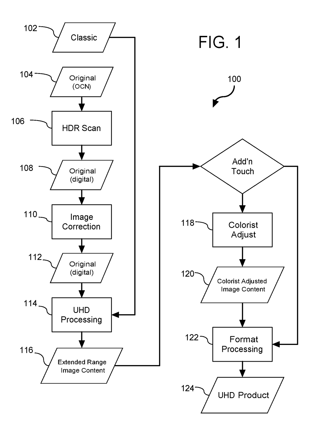 Method and system for processing image content for enabling high dynamic range (UHD) output thereof and computer-readable medium comprising UHD content created using same