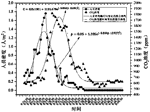 CO2 concentration-based method for counting and managing pedestrians in building evacuation passage