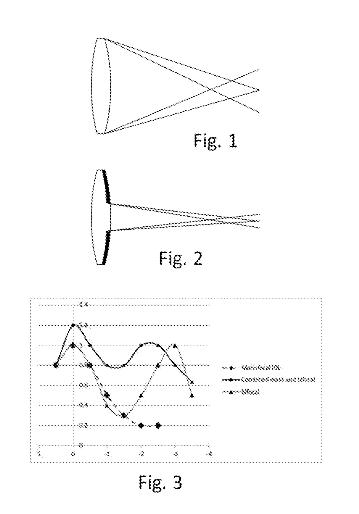 Multifocal intraocular lens with extended depth of field