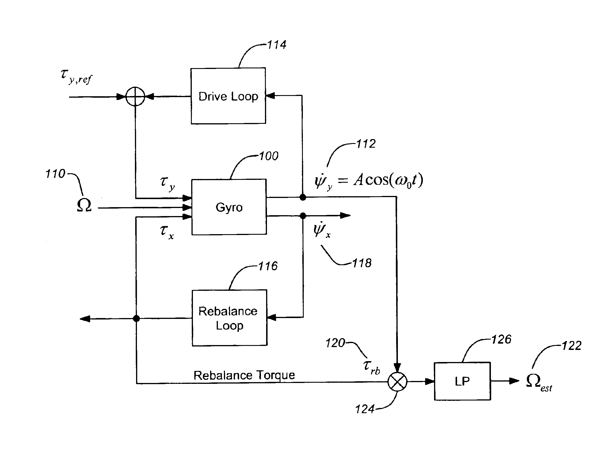 Integrated low power digital gyro control electronics