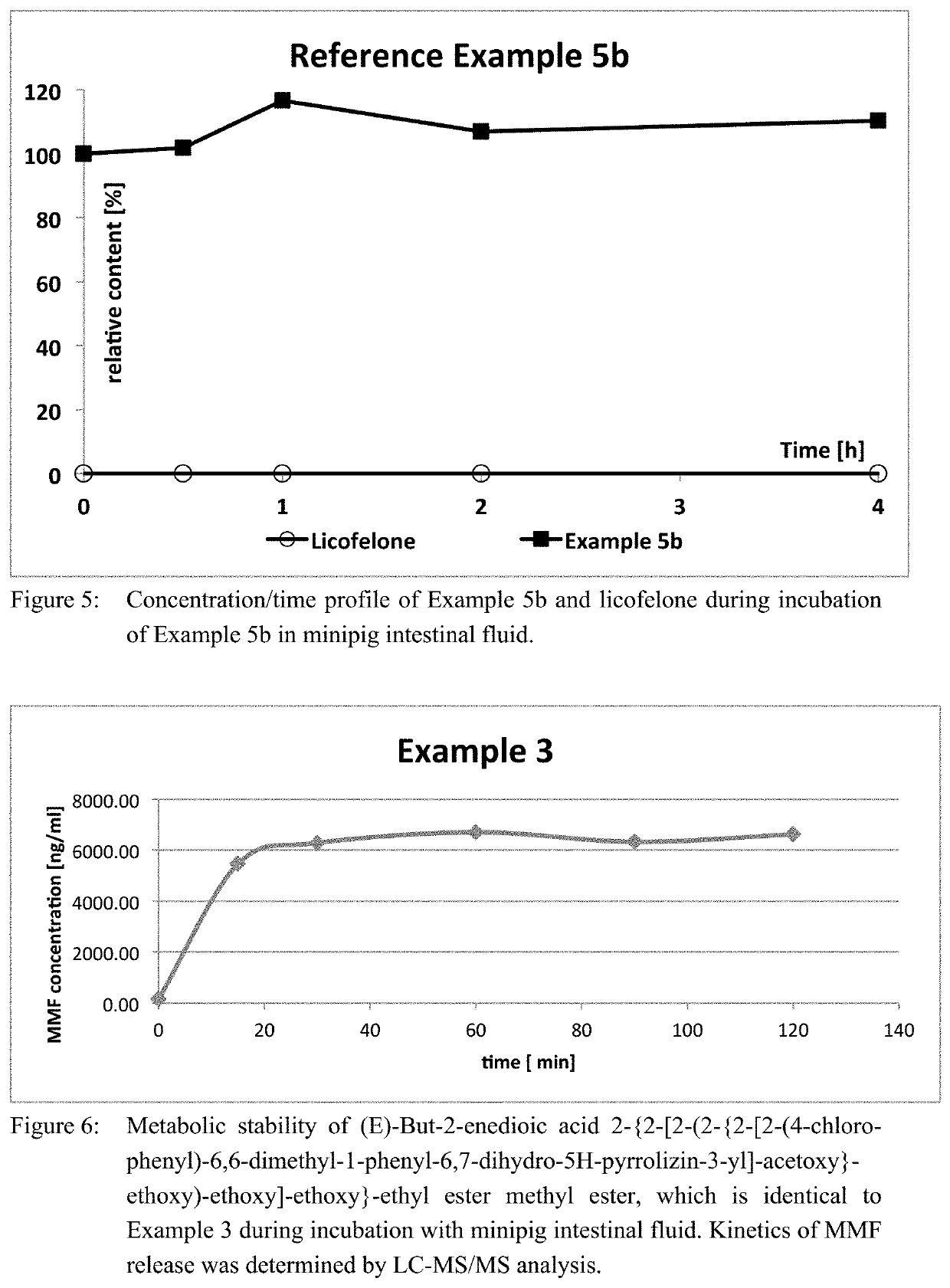 New derivatives of licofelone