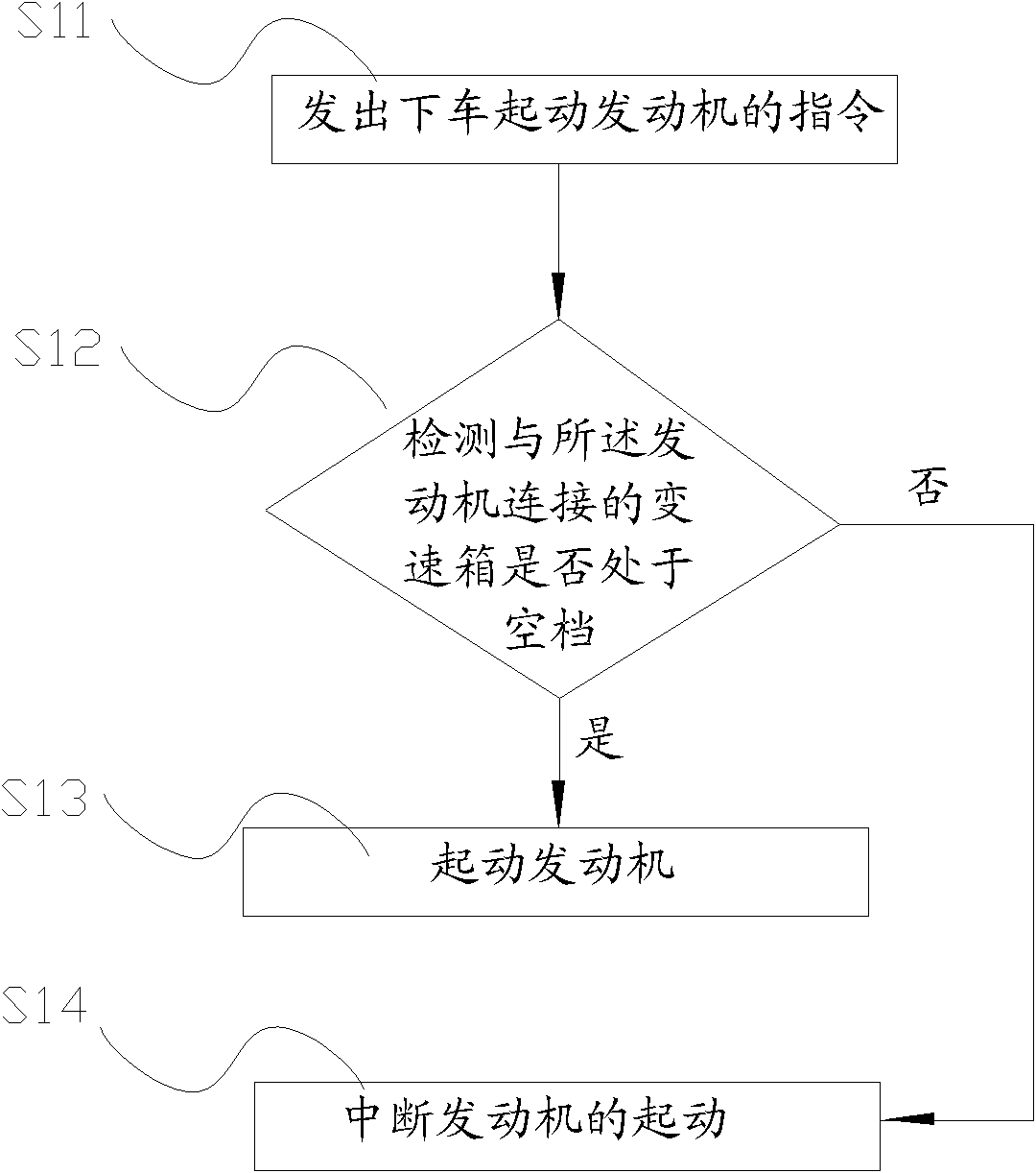 Crane as well as startup controlling method and system thereof