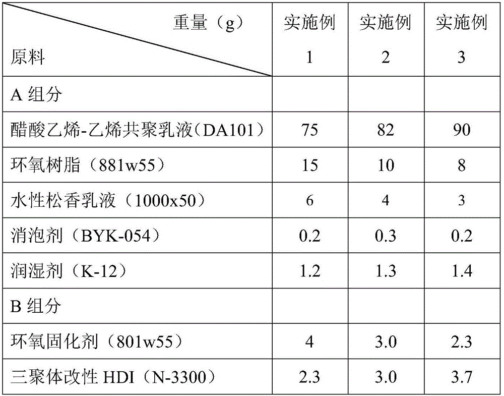 Double-component water-soluble spraying glue and preparation method of double-component water-soluble spraying glue