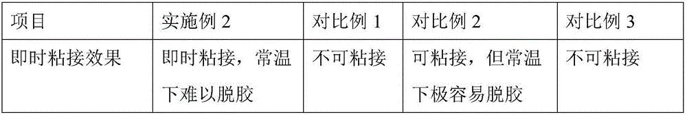 Double-component water-soluble spraying glue and preparation method of double-component water-soluble spraying glue
