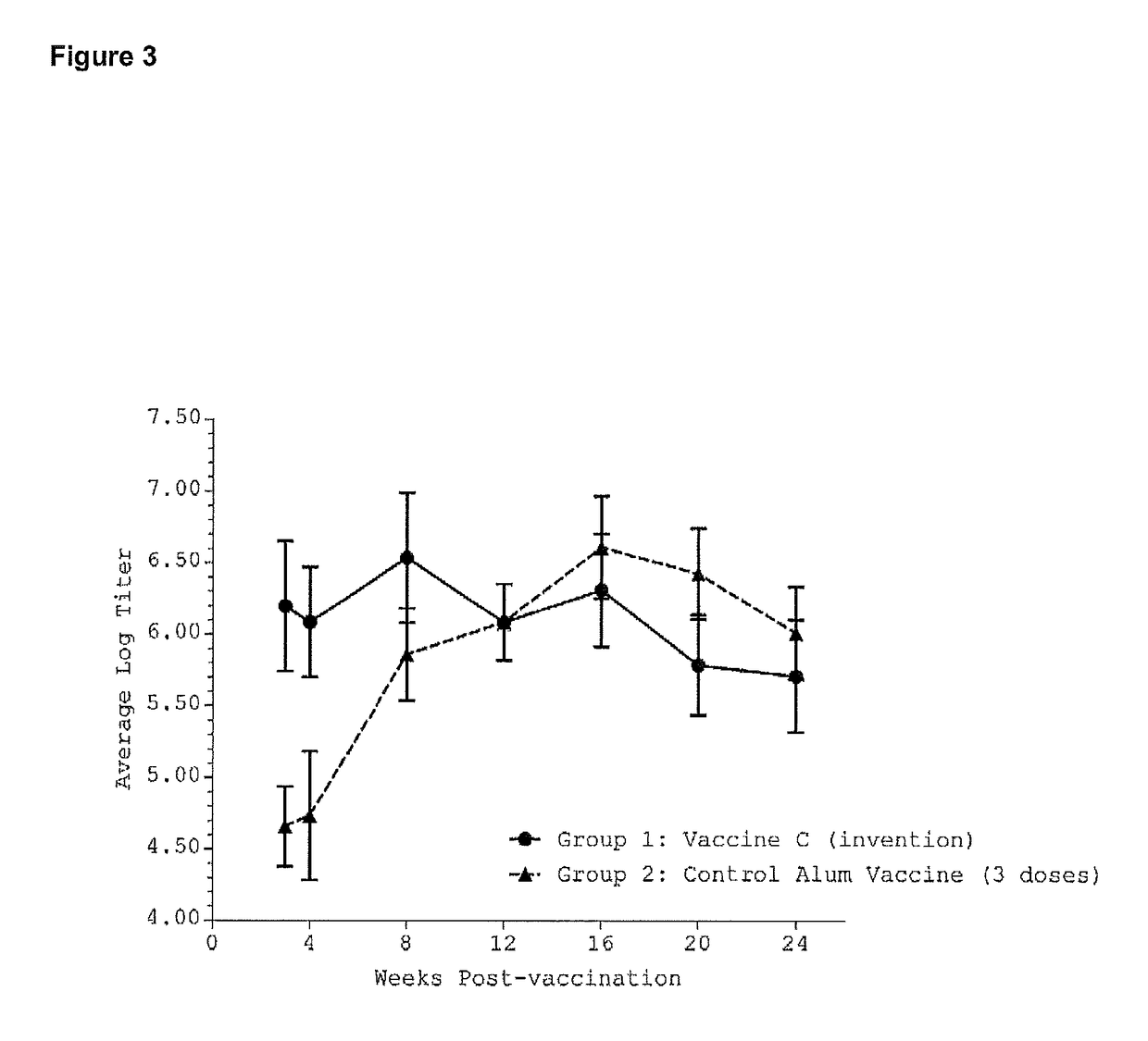 Liposome compositions comprising an adjuvant that activates or increases the activity of TLR2 and uses thereof