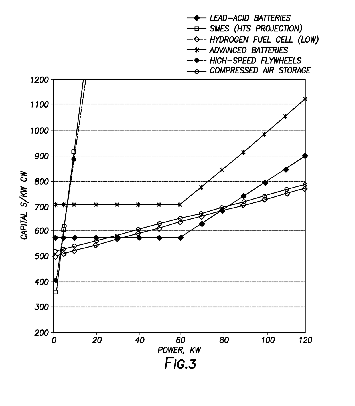 Hydraulic Geofracture Energy Storage System with Desalination