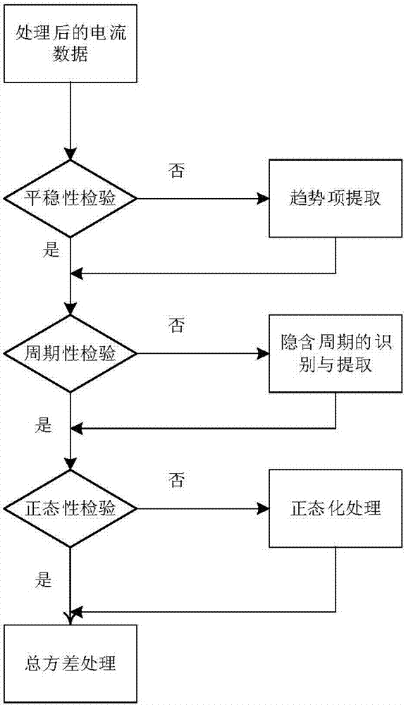 A Random Error Characteristic Analysis Method of Optical Fiber Current Transformer Based on Total Variance