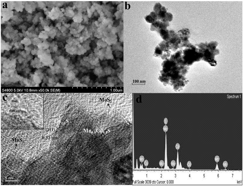 Photocatalytic material Cu2-xS/Mn0.5Cd0.5S/MoS2 as well as preparation method and application thereof