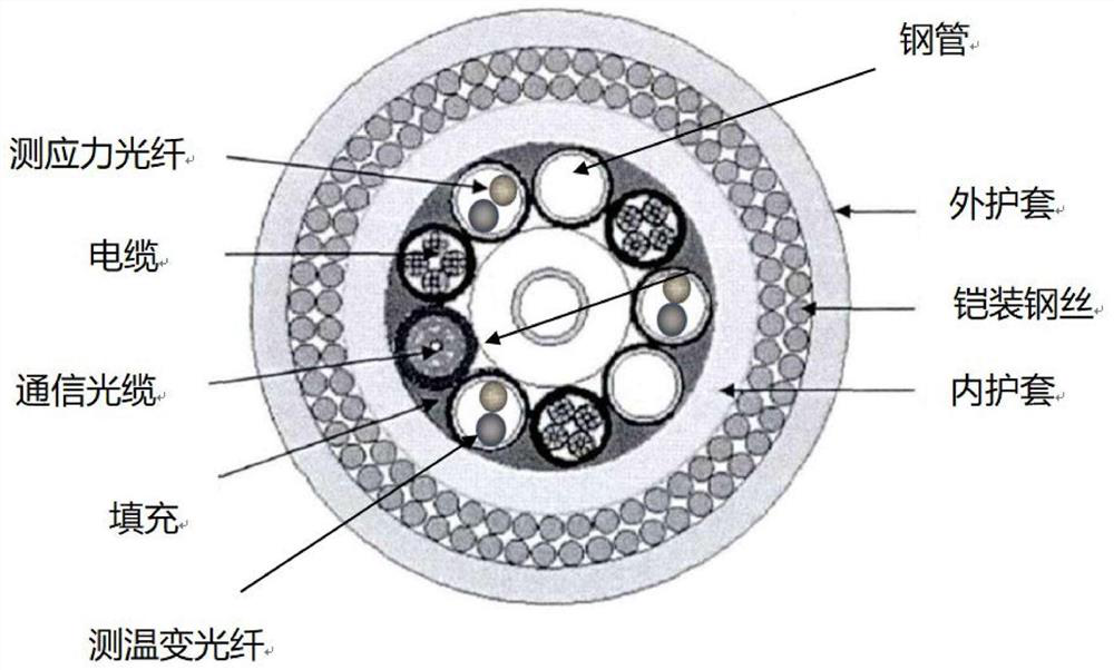 An underwater umbilical cable with the ability of temperature measurement and vibration measurement and three-dimensional shape reshaping