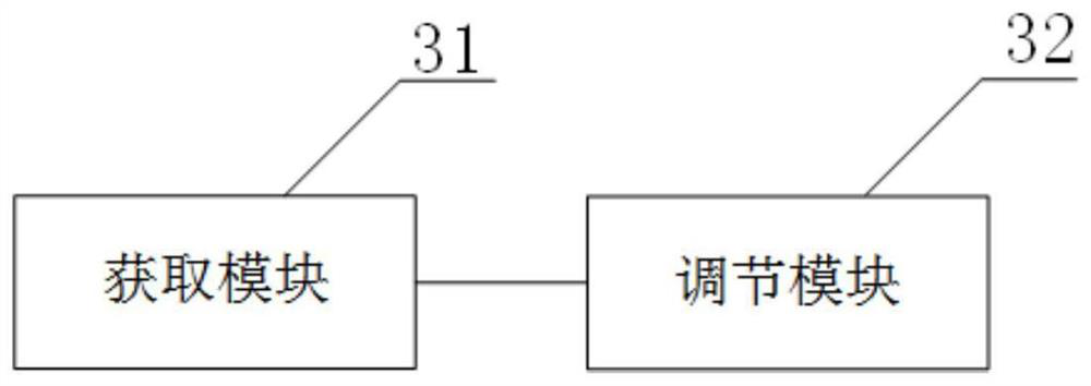 Cooling system, temperature control method, device and equipment thereof and air conditioning system