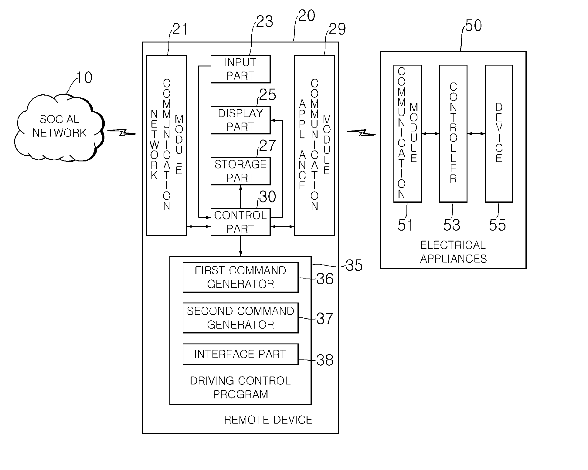 Customized control system for electrical appliances using remote device