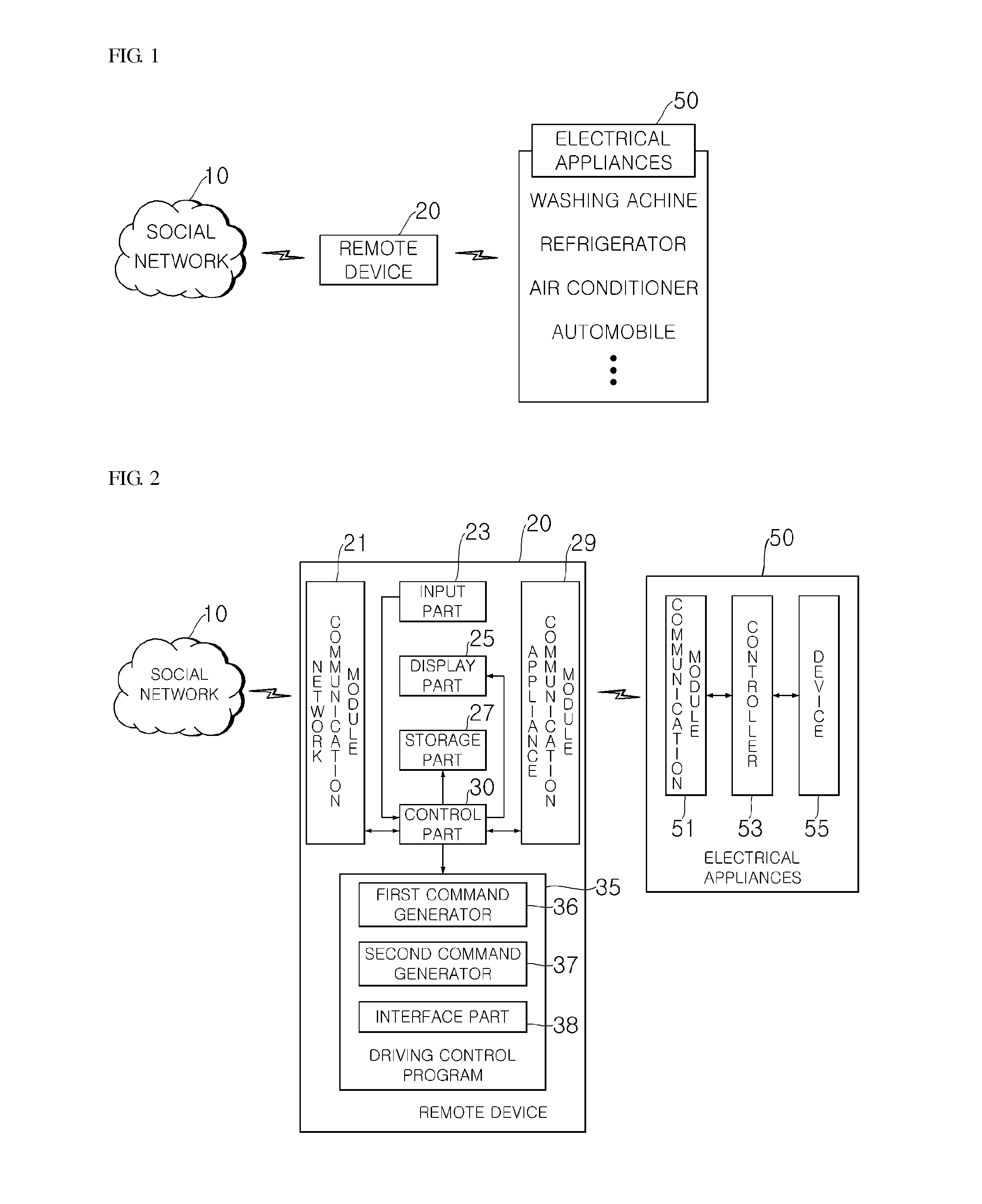 Customized control system for electrical appliances using remote device