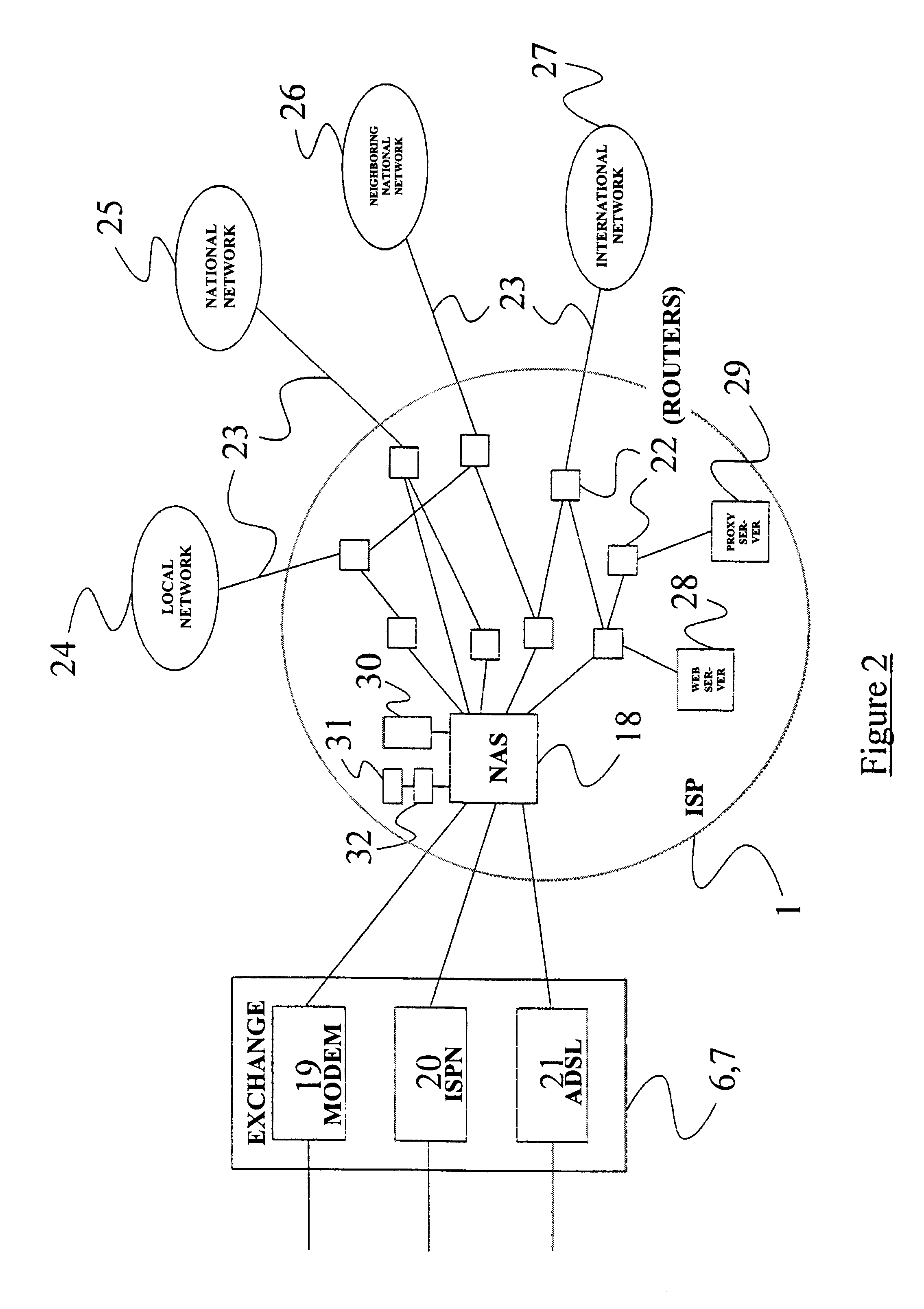 Data routing in a communication network