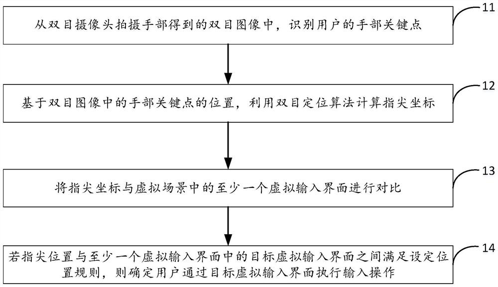 Input recognition method and device in virtual scene and storage medium