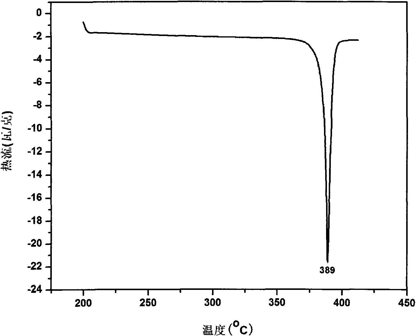 Naphthalene-containing polyetherimide polymer and preparation method thereof