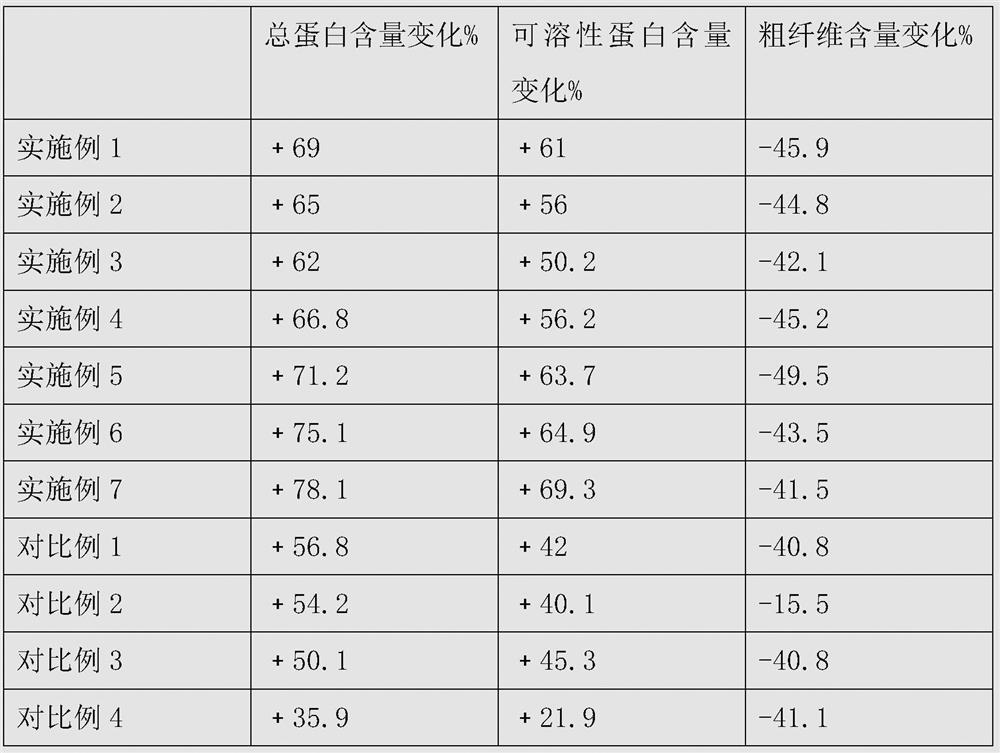 A kind of Bacillus amyloliquefaciens culture, preparation method and application thereof