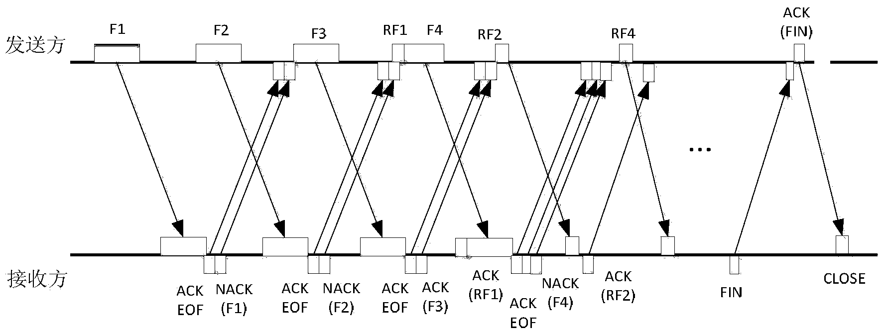 Deep space multi-file transmission method based on fountain codes