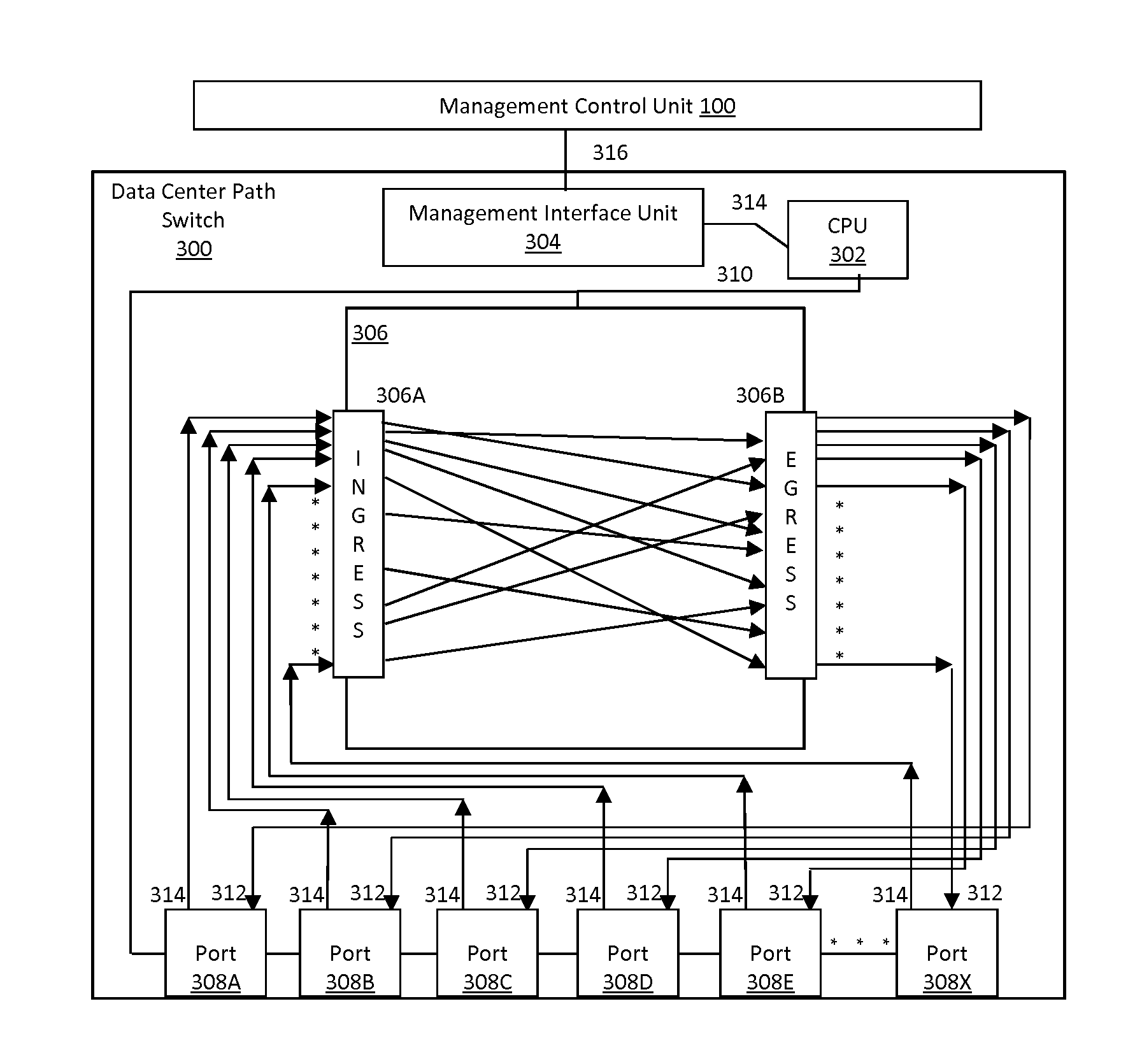 Data center path switch with improved path interconnection architecture