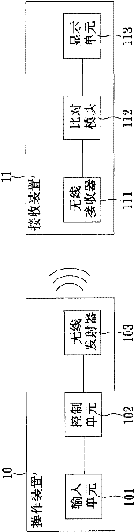 Notifying system for calling sequencing numbers