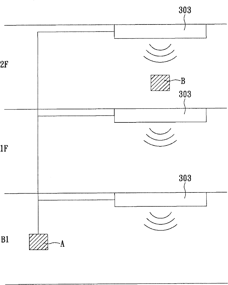 Notifying system for calling sequencing numbers