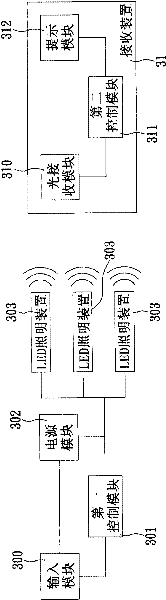 Notifying system for calling sequencing numbers