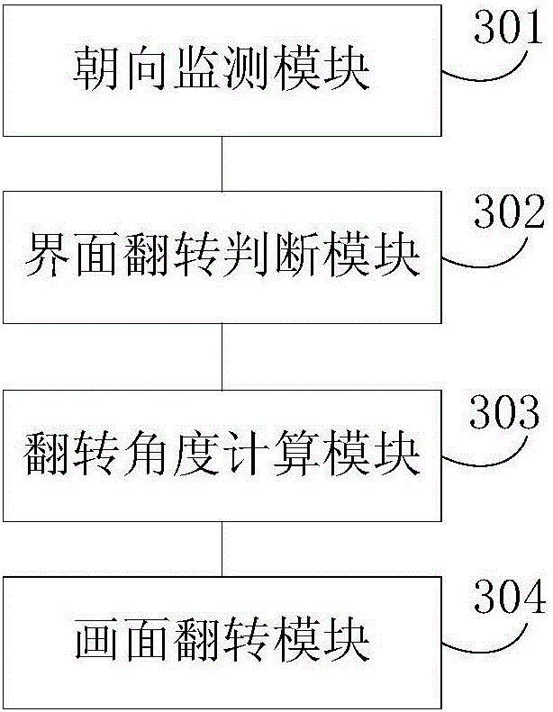 Panorama video playing direction adjusting method and device