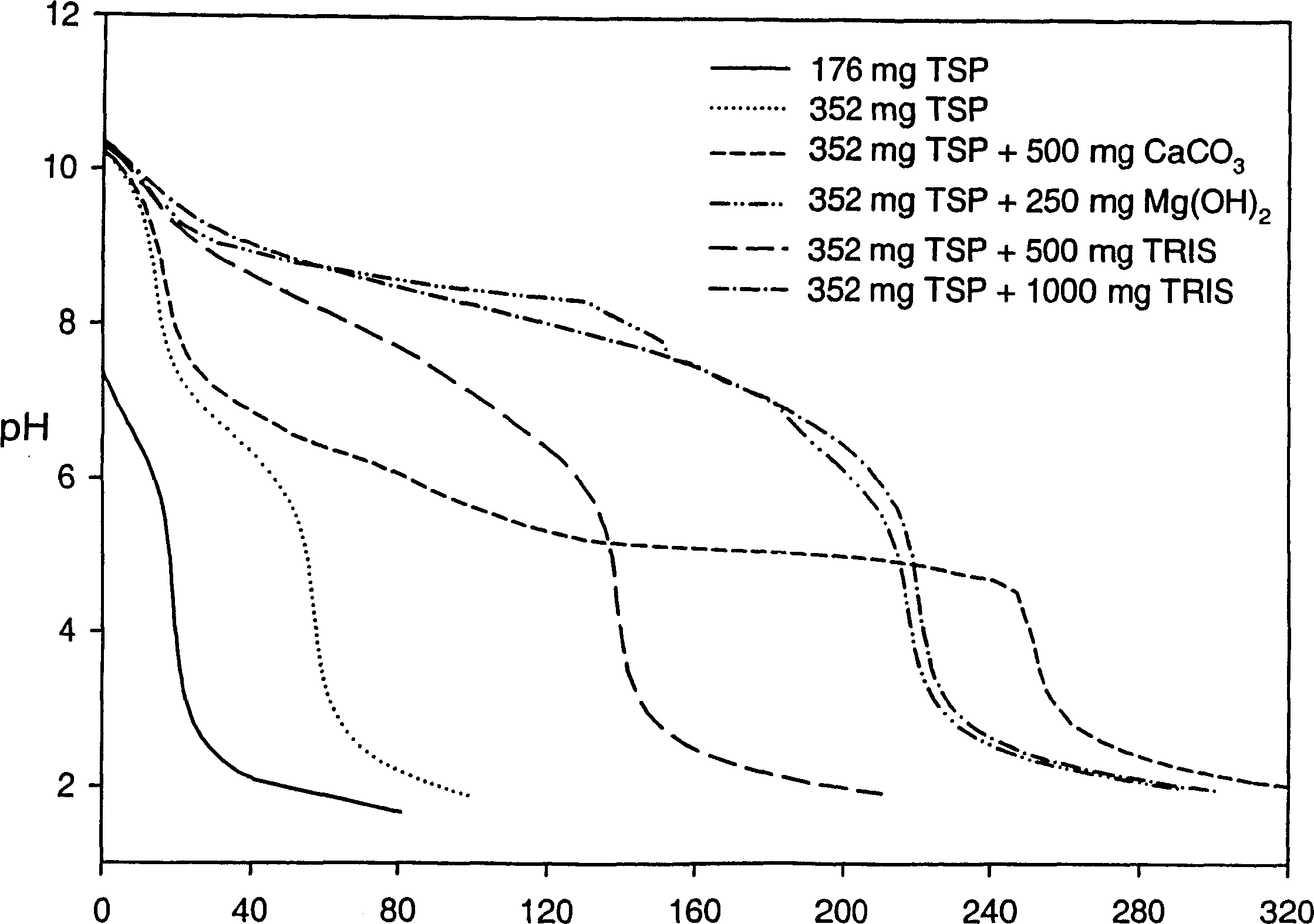 Azithromycin dosage forms with reduced side effects