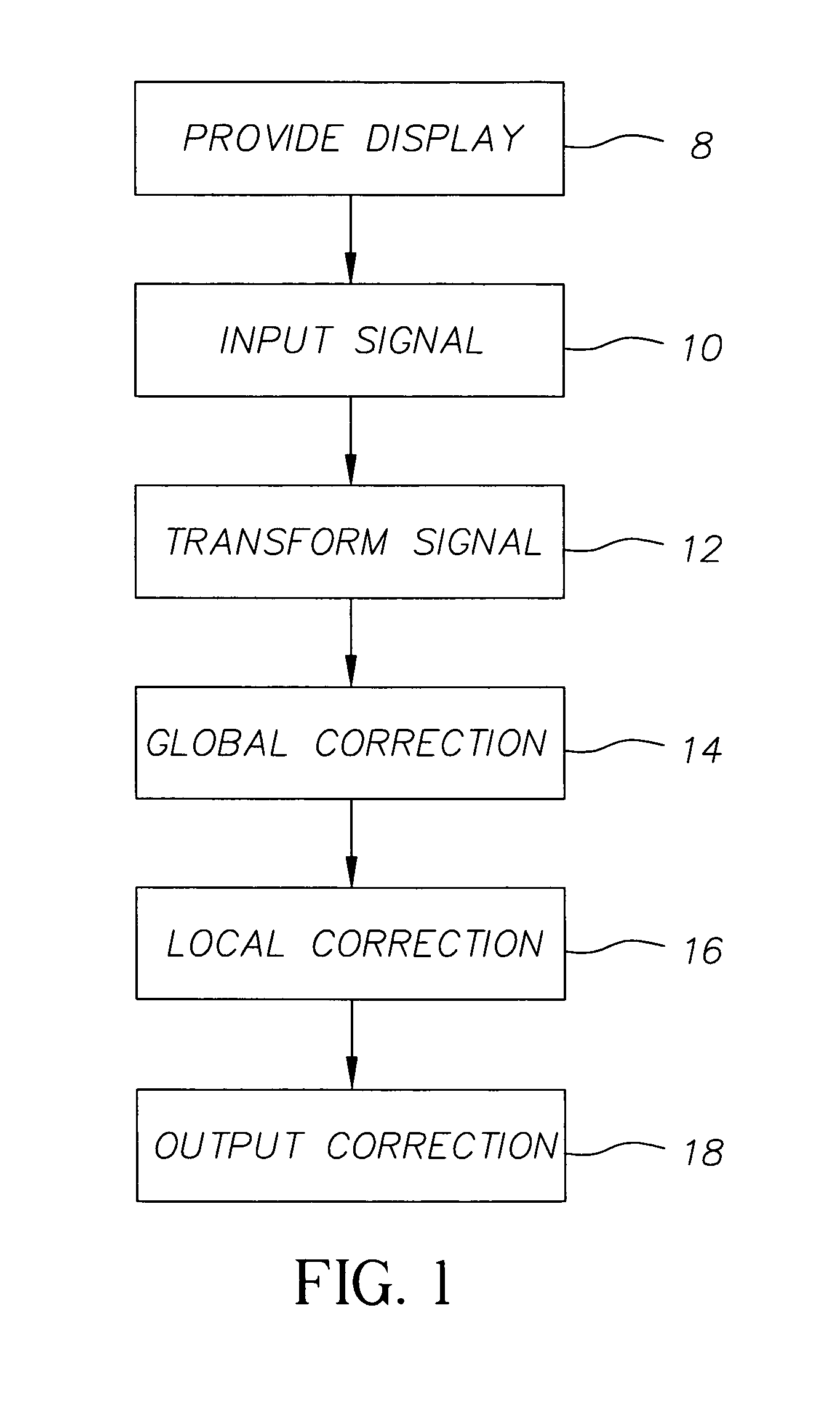 Method and apparatus for uniformity and brightness correction in an OLED display