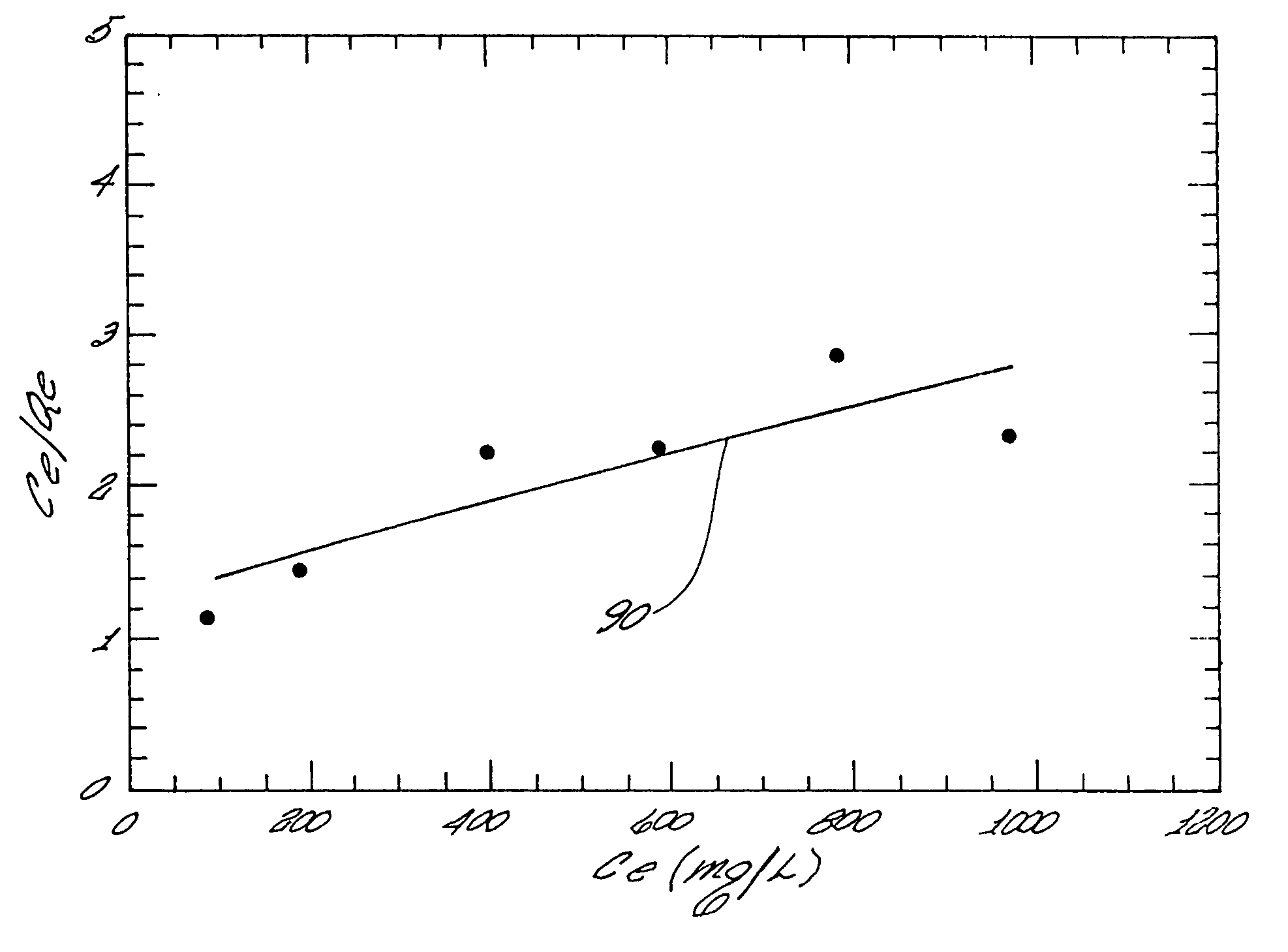 Mercury adsorbent composition, process of making same and method of separating mercury from fluids