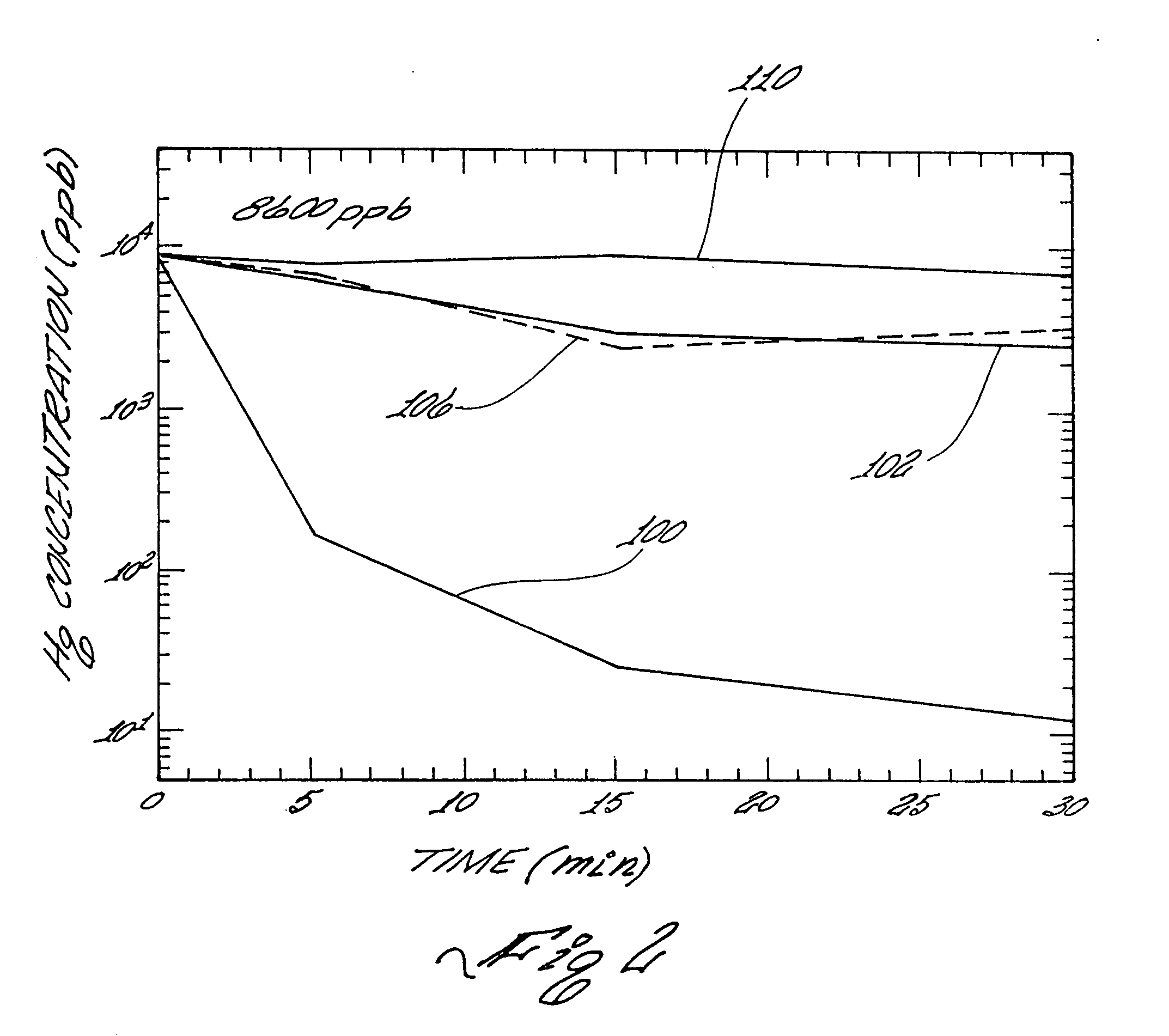 Mercury adsorbent composition, process of making same and method of separating mercury from fluids