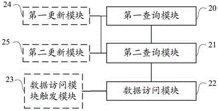 Data processing method and device applied to databases as well as data storage system