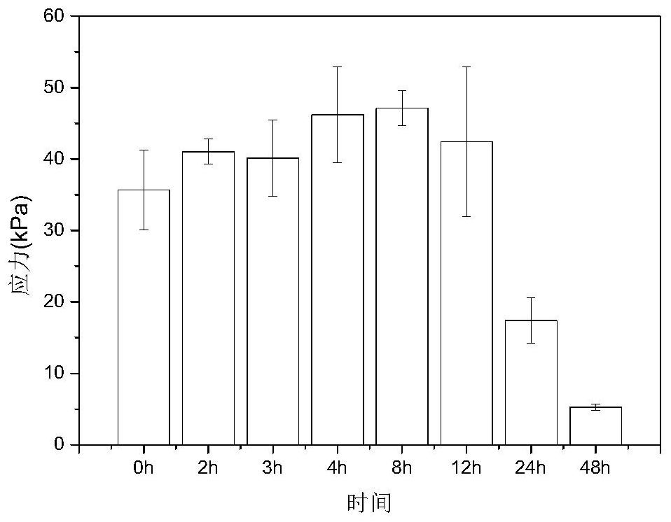 Polyphosphazene-based hydrogel wound dressing with antibacterial and wet surface adhesion properties and preparation method