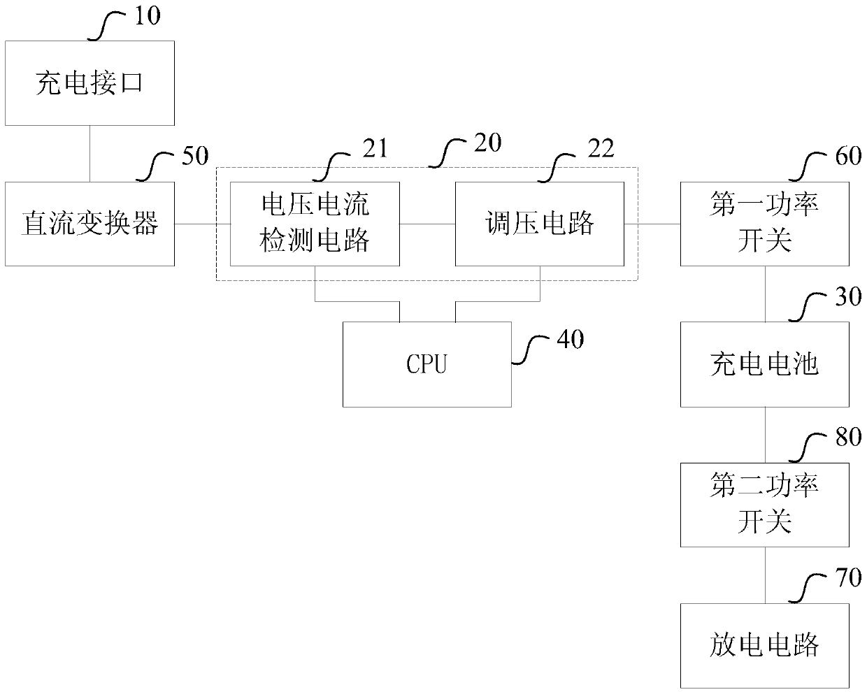 Mobile power source having charge management function