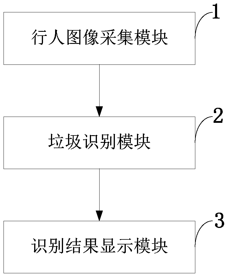 Visual waste classification aid system, method and device based on artificial intelligence