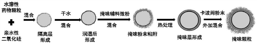 Taste-masked drug granules and preparation method thereof