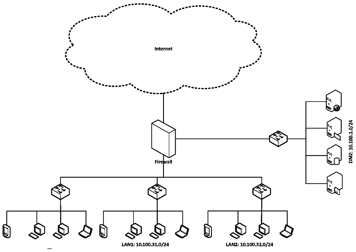 Abnormal detection method and device based on host network behavior