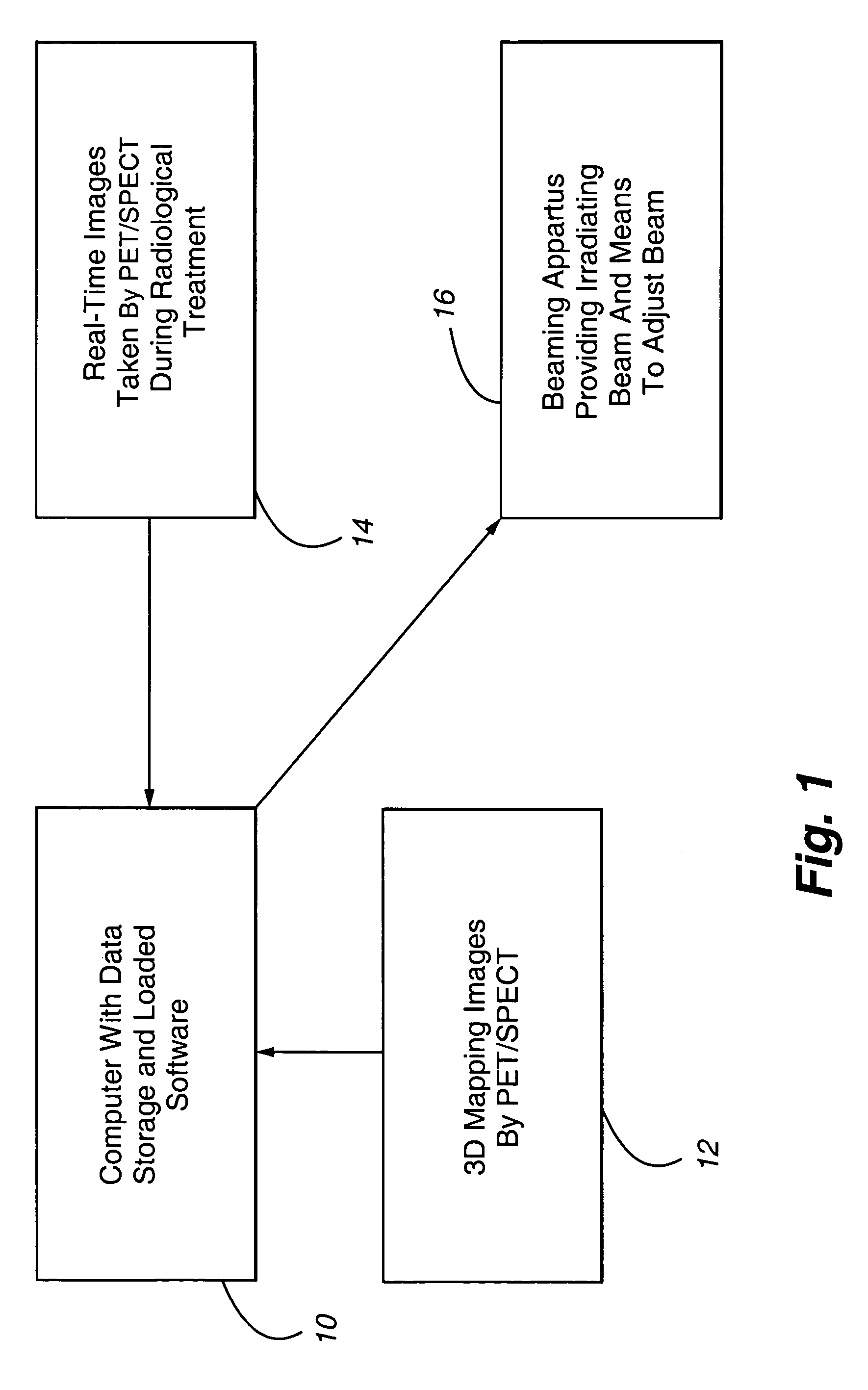 Method of optimizing radiosurgery and radiotherapy with metalloporphyrins
