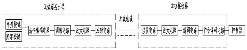 Power lifting integrated driving system for electric tricycle