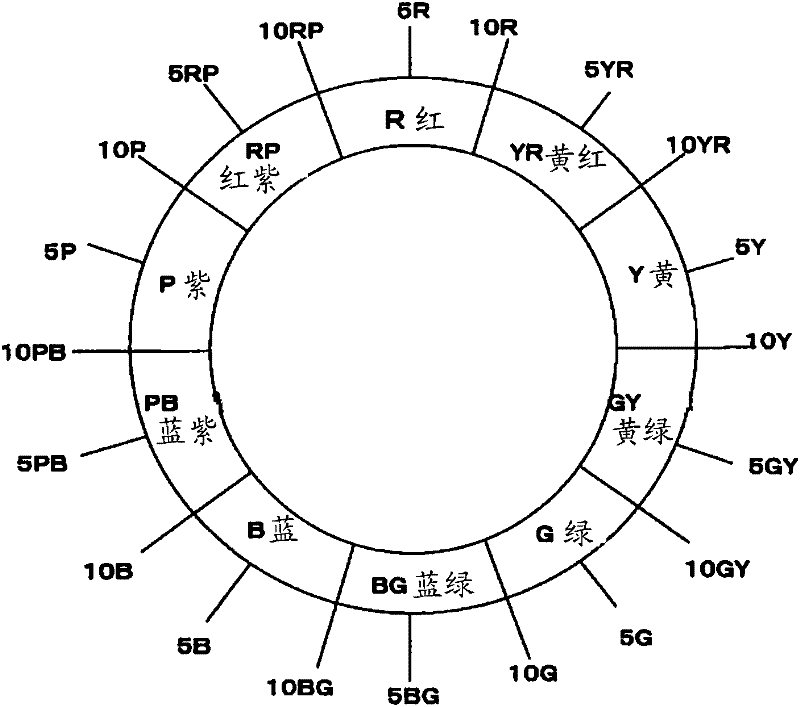 Photocuring resin composition, dry film, curing product and print circuit board