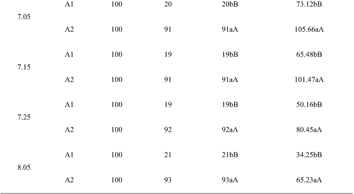 Method for increasing grafting survival rate of twigs of jujube trees